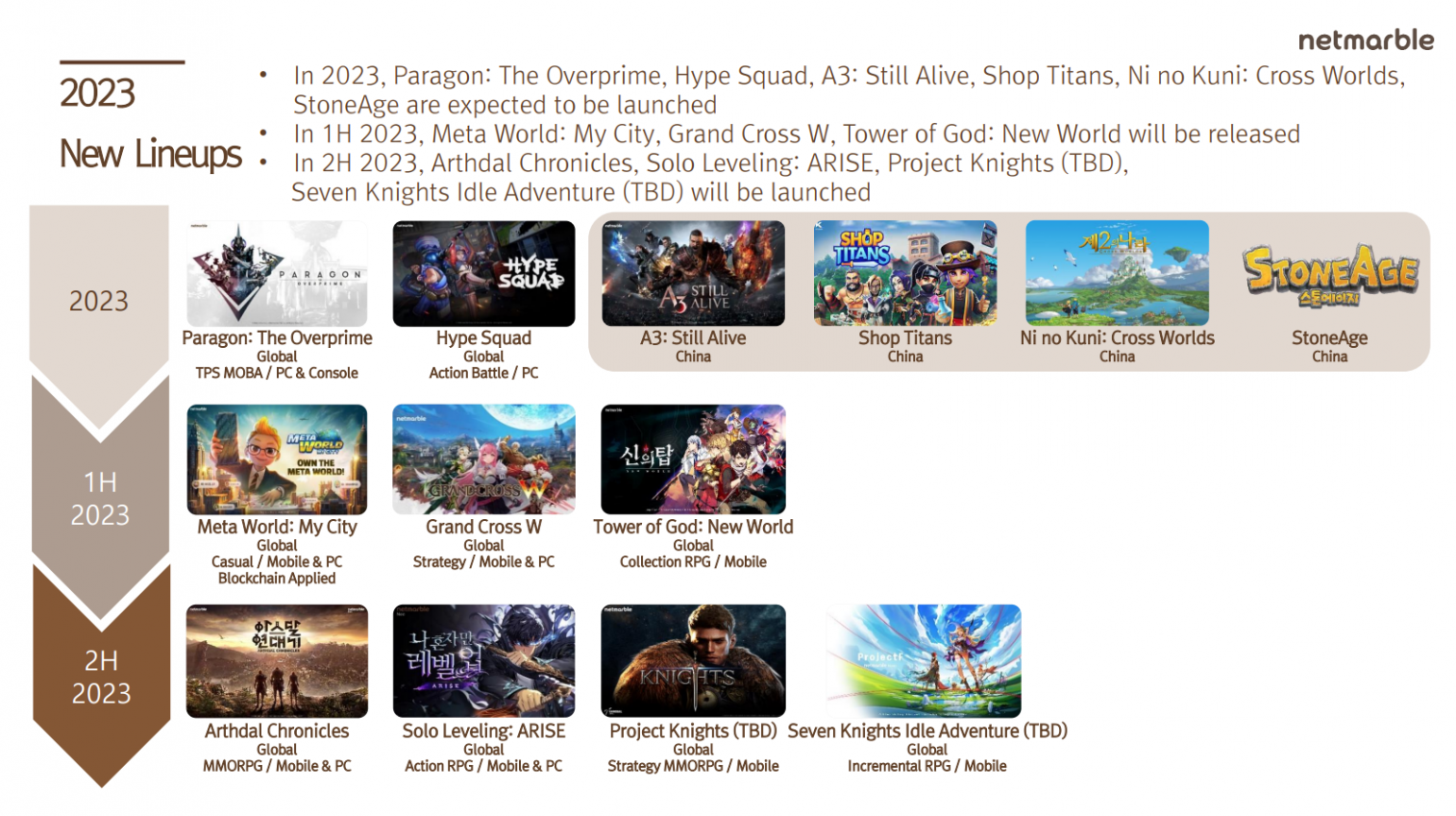 Seven Knights Idle Adventure Netmarble Reveals New Global Games For